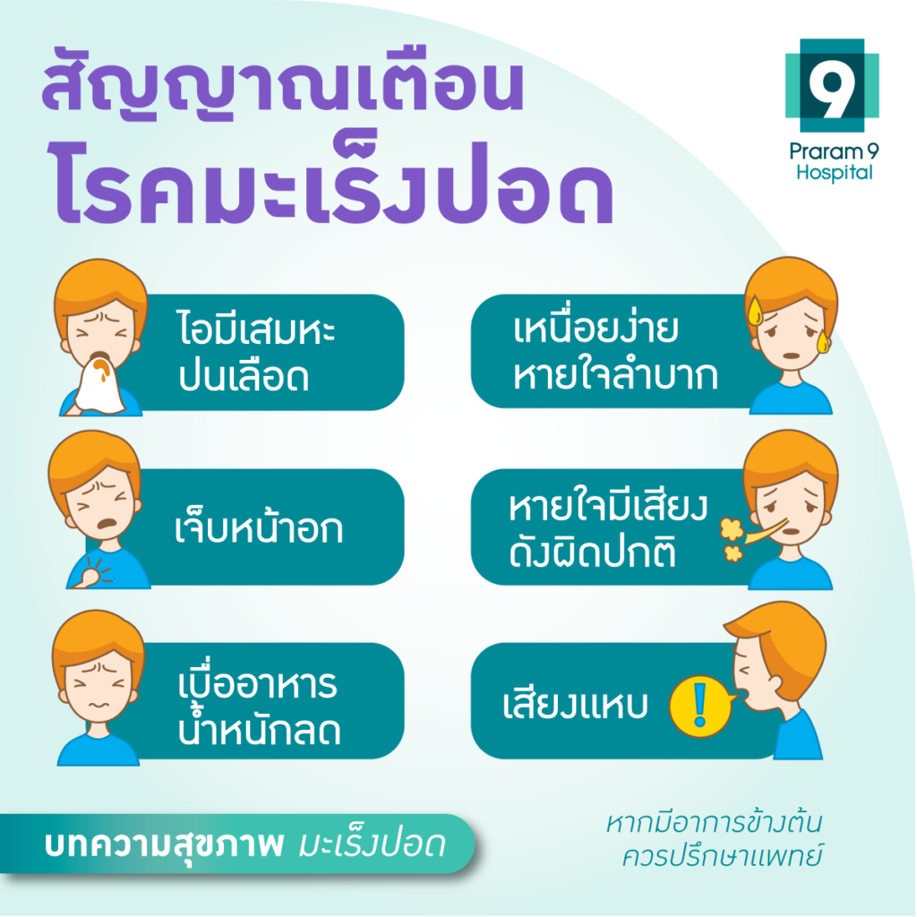 มะเร็งปอด